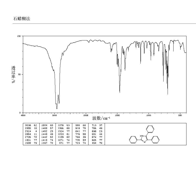 2,4,5-Triphenylimidazole(484-47-9) Raman