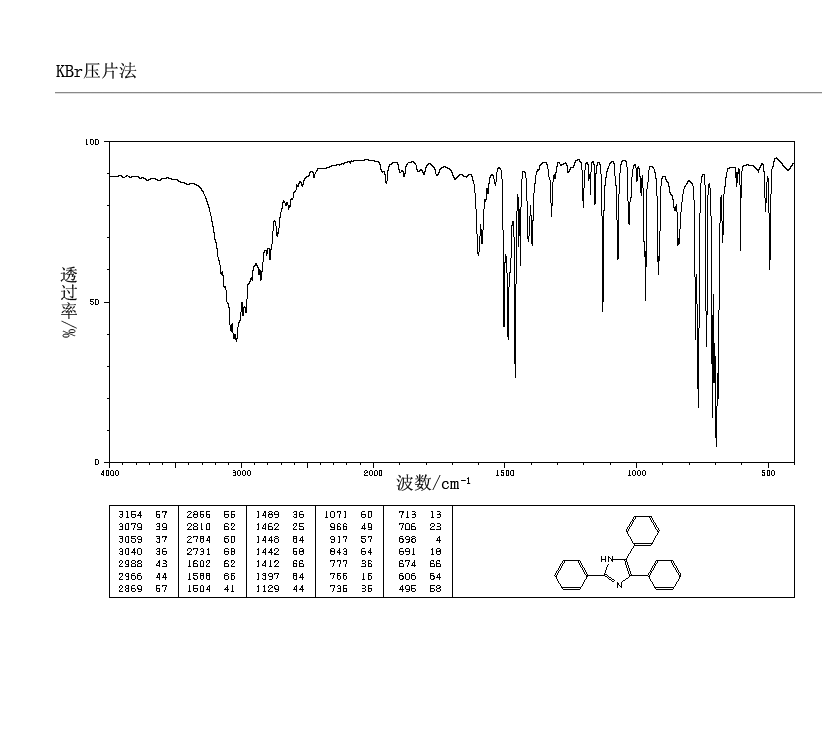 2,4,5-Triphenylimidazole(484-47-9) Raman