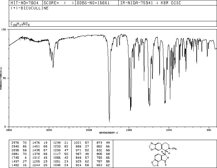 (+)-Bicuculline(485-49-4) MS