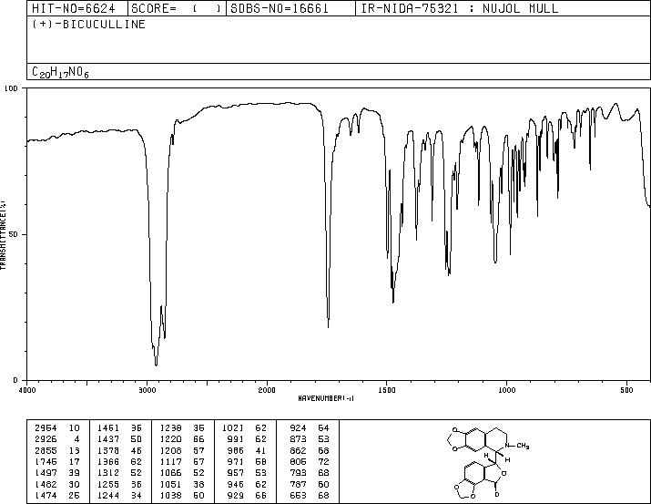 (+)-Bicuculline(485-49-4) MS