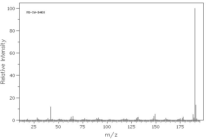 (+)-Bicuculline(485-49-4) MS