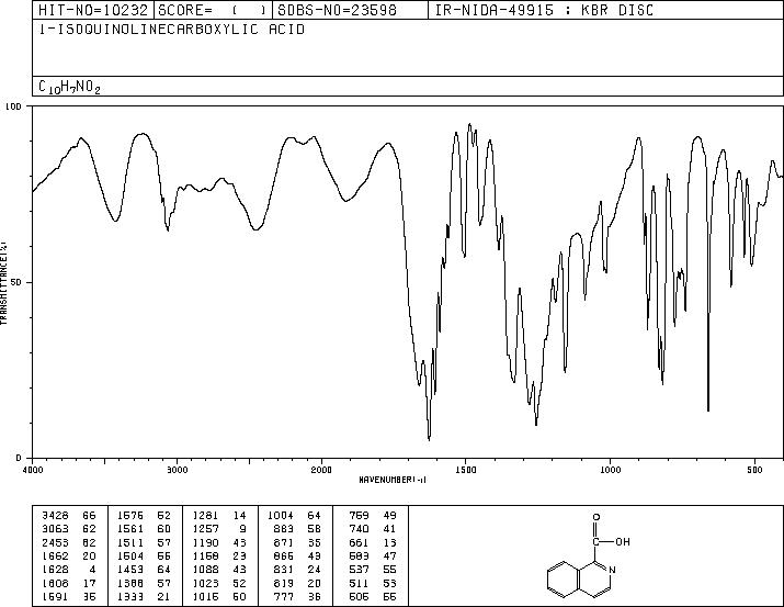 Isoquinoline-1-carboxylic acid(486-73-7) IR2