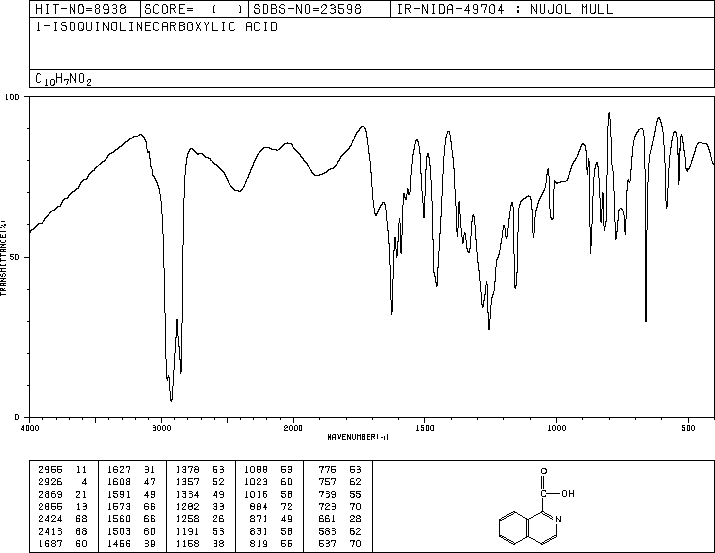 Isoquinoline-1-carboxylic acid(486-73-7) IR2