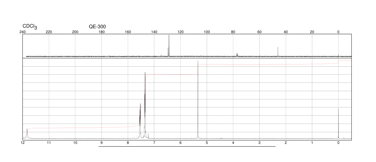 2-Bromo-2-phenylacetic acid(4870-65-9) MS