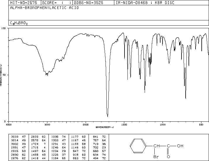 2-Bromo-2-phenylacetic acid(4870-65-9) MS