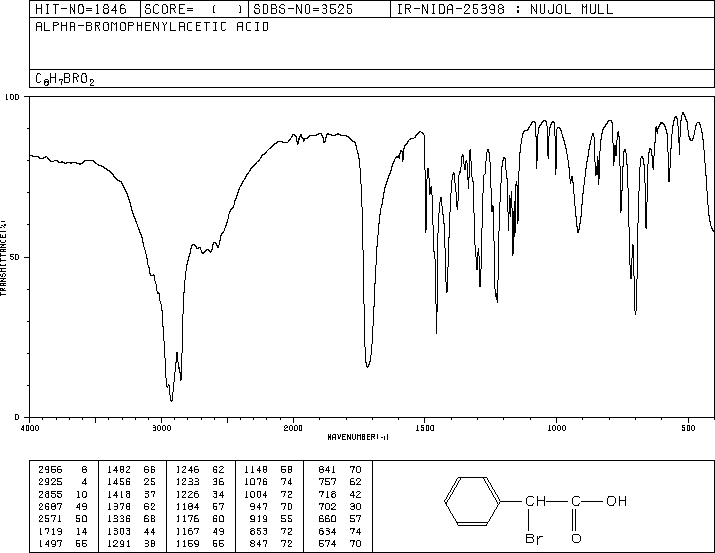 2-Bromo-2-phenylacetic acid(4870-65-9) MS