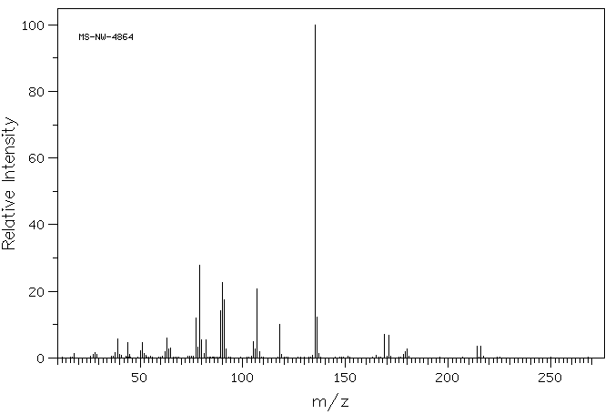 2-Bromo-2-phenylacetic acid(4870-65-9) MS