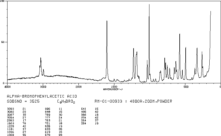 2-Bromo-2-phenylacetic acid(4870-65-9) MS