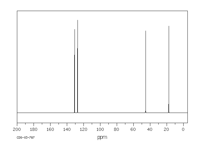 (E)-1-Chlorobut-2-ene(4894-61-5) <sup>13</sup>C NMR