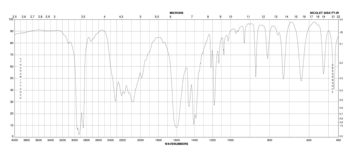 GLYCINE-D5(4896-77-9) Raman