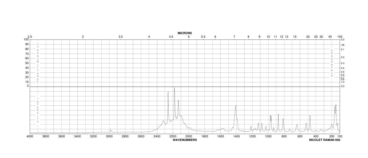 GLYCINE-D5(4896-77-9) Raman