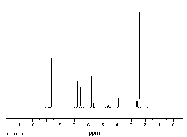 L-Epicatechin (490-46-0) <sup>1</sup>H NMR