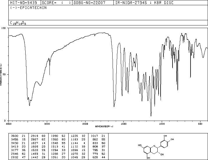 L-Epicatechin (490-46-0) <sup>1</sup>H NMR