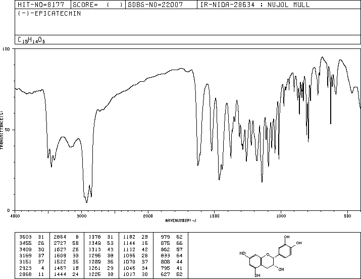 L-Epicatechin (490-46-0) <sup>1</sup>H NMR