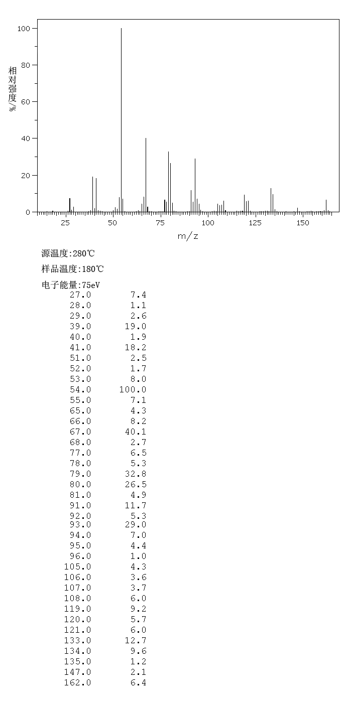 Cyclododeca-1,5,9-triene(4904-61-4) MS