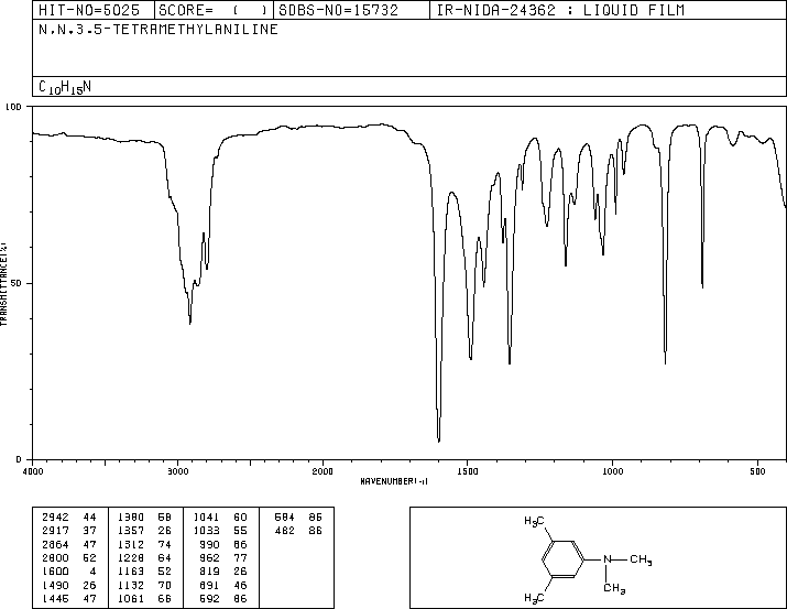 N,N,3,5-TETRAMETHYLANILINE(4913-13-7) MS