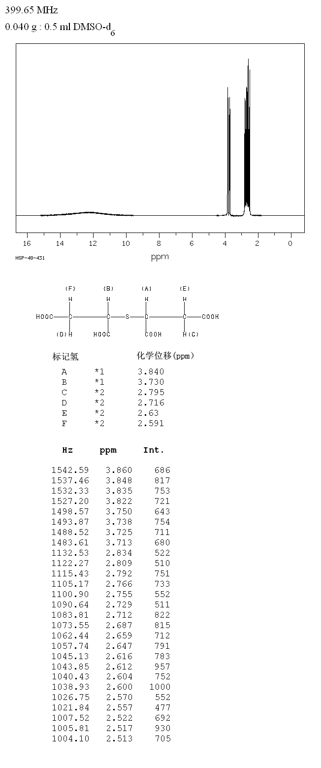 4-ETHOXYPHENYLACETIC ACID(4919-33-9) MS