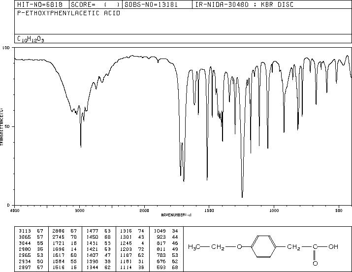 4-ETHOXYPHENYLACETIC ACID(4919-33-9) MS