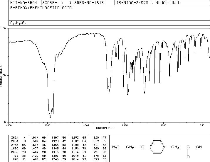 4-ETHOXYPHENYLACETIC ACID(4919-33-9) MS