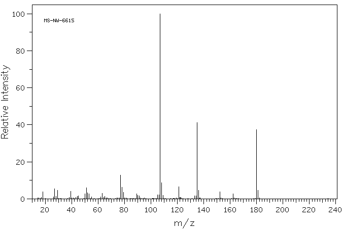 4-ETHOXYPHENYLACETIC ACID(4919-33-9) MS