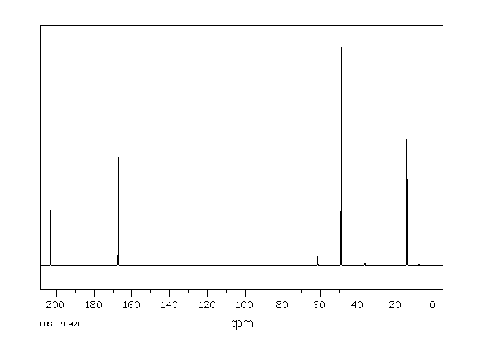 Ethyl propionylacetate(4949-44-4) <sup>1</sup>H NMR