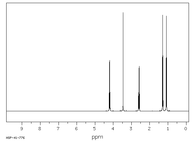 Ethyl propionylacetate(4949-44-4) <sup>1</sup>H NMR