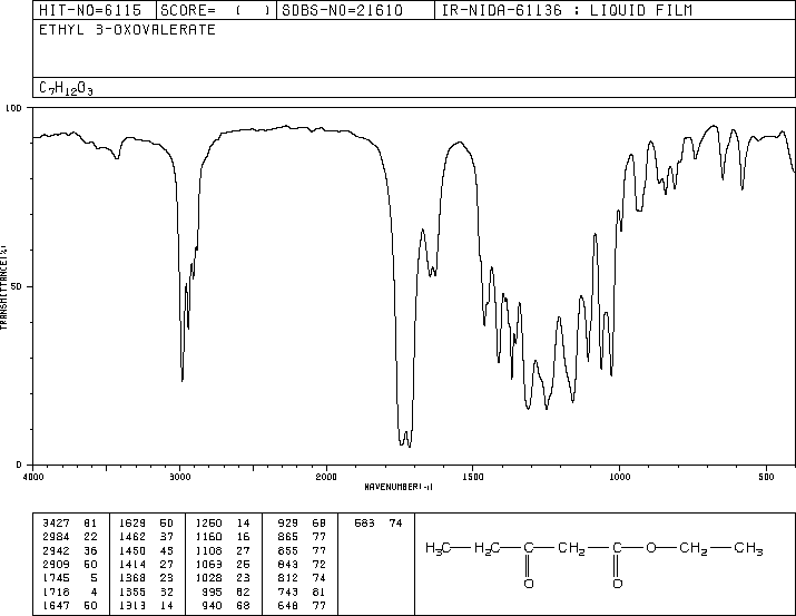 Ethyl propionylacetate(4949-44-4) <sup>1</sup>H NMR