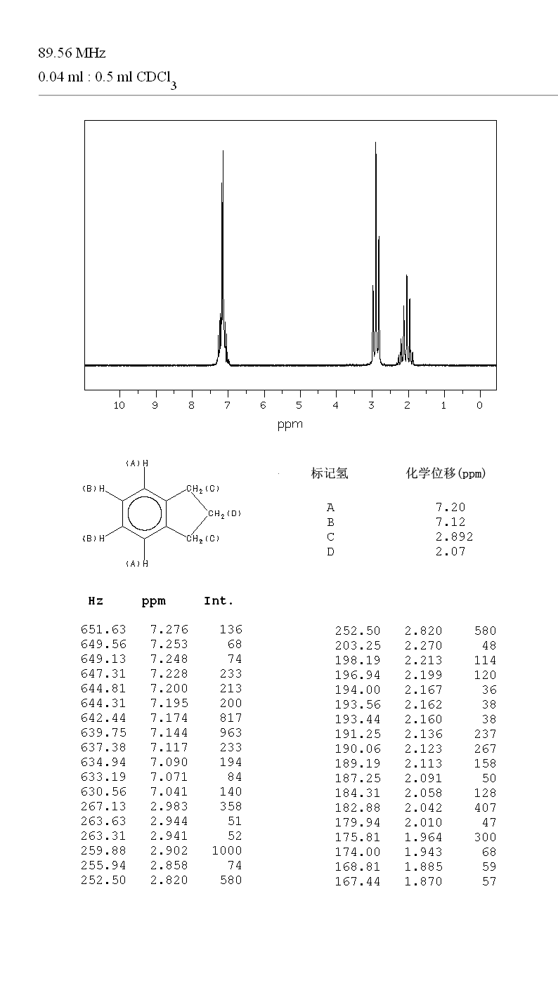 Indan(496-11-7) <sup>13</sup>C NMR