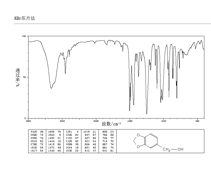 Indan(496-11-7) <sup>13</sup>C NMR