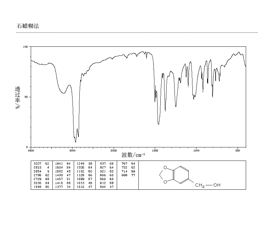 Indan(496-11-7) <sup>13</sup>C NMR