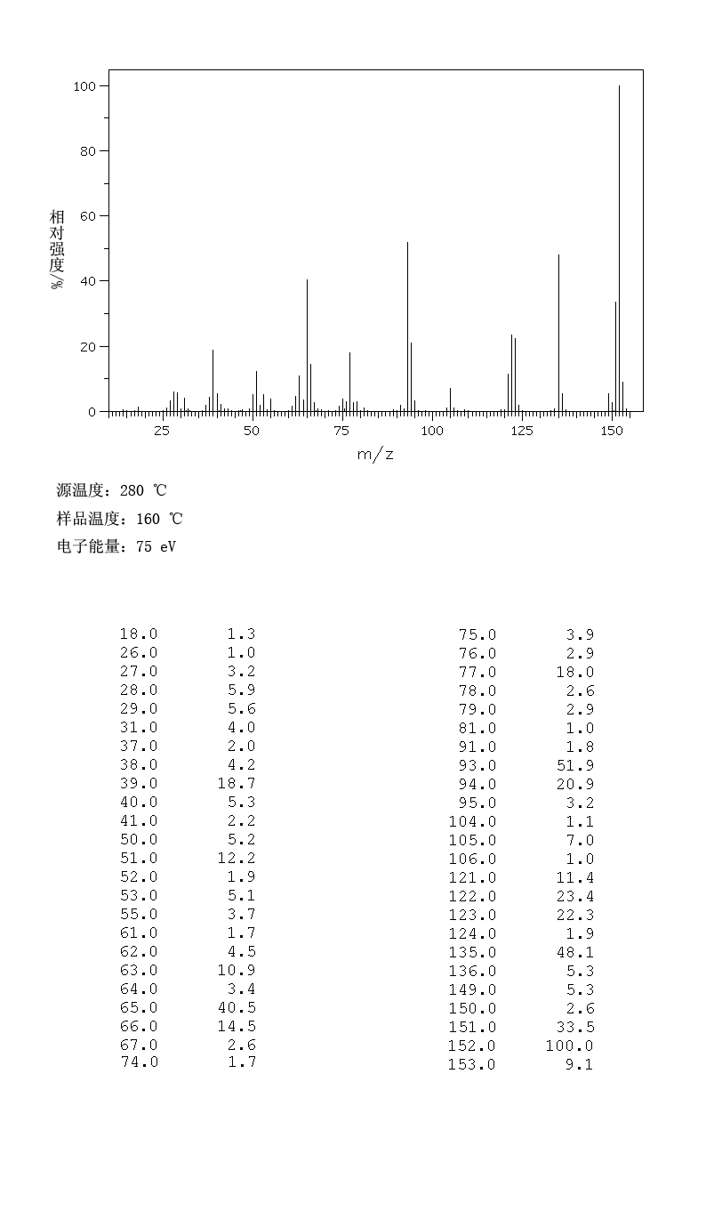 Indan(496-11-7) <sup>13</sup>C NMR