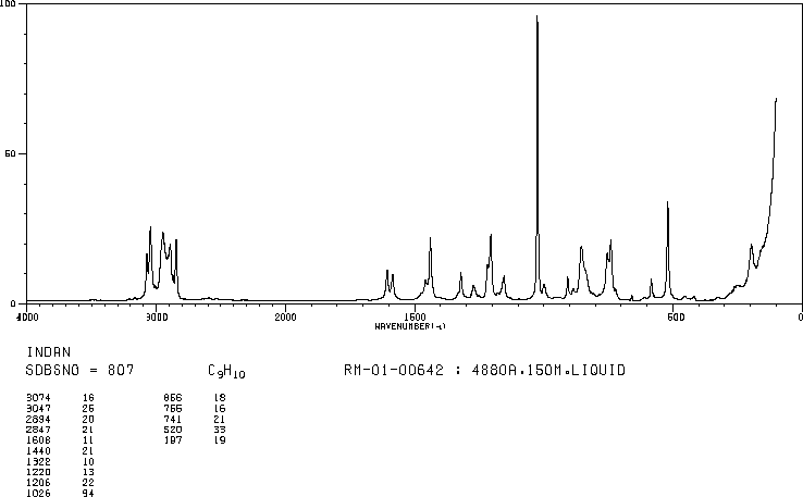 Indan(496-11-7) <sup>13</sup>C NMR