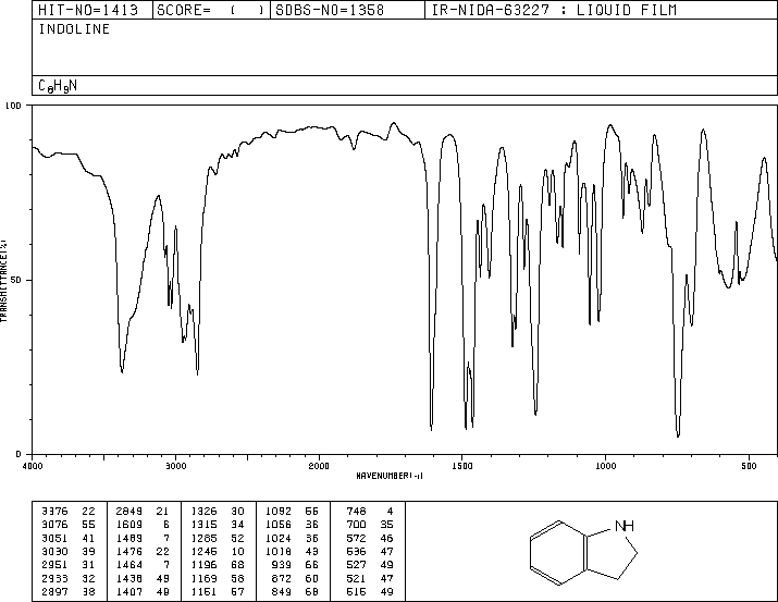 Indoline(496-15-1) MS