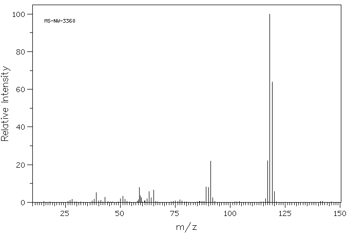 Indoline(496-15-1) MS