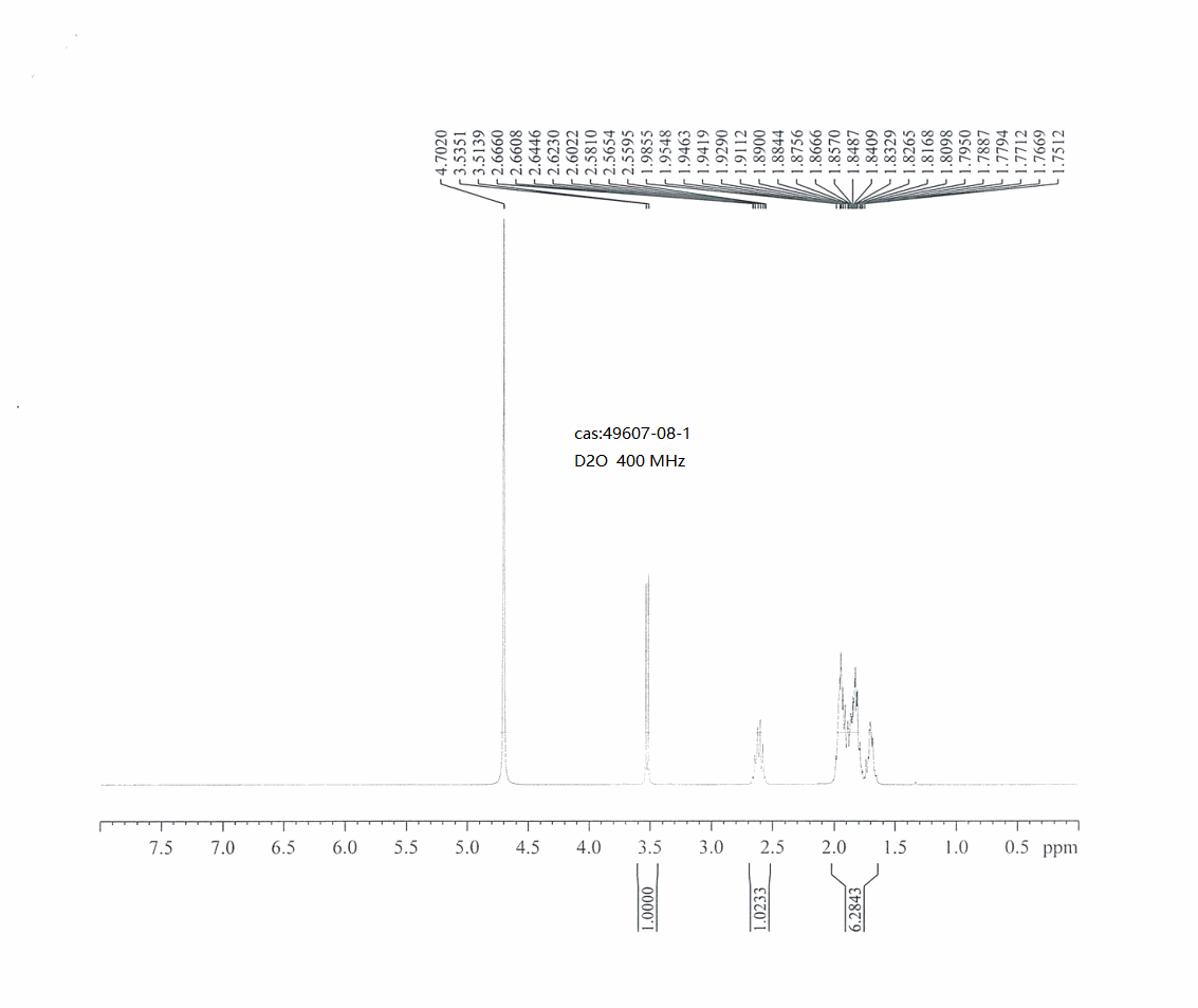 L-Cyclobutylglycine(49607-08-1) <sup>1</sup>H NMR