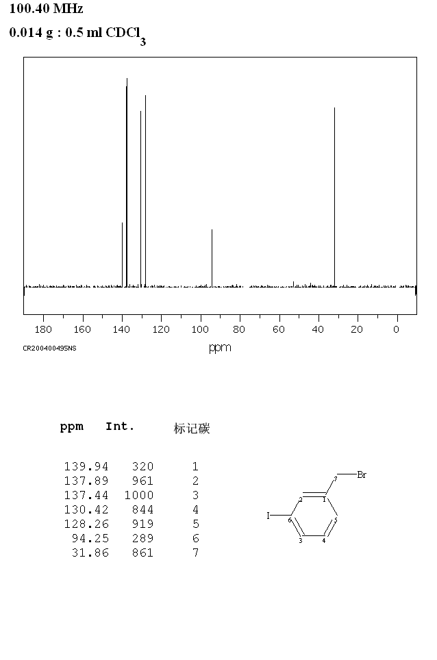 3-Iodobenzyl bromide(49617-83-6) IR1