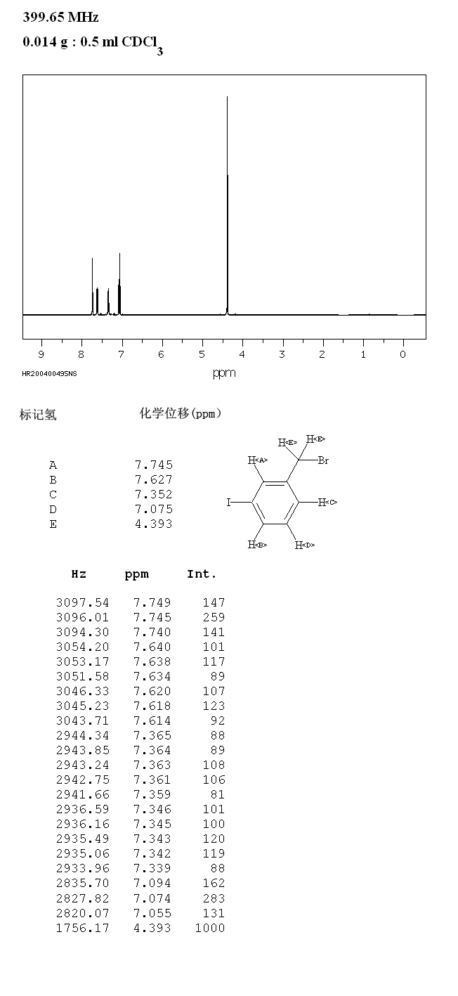 3-Iodobenzyl bromide(49617-83-6) IR1