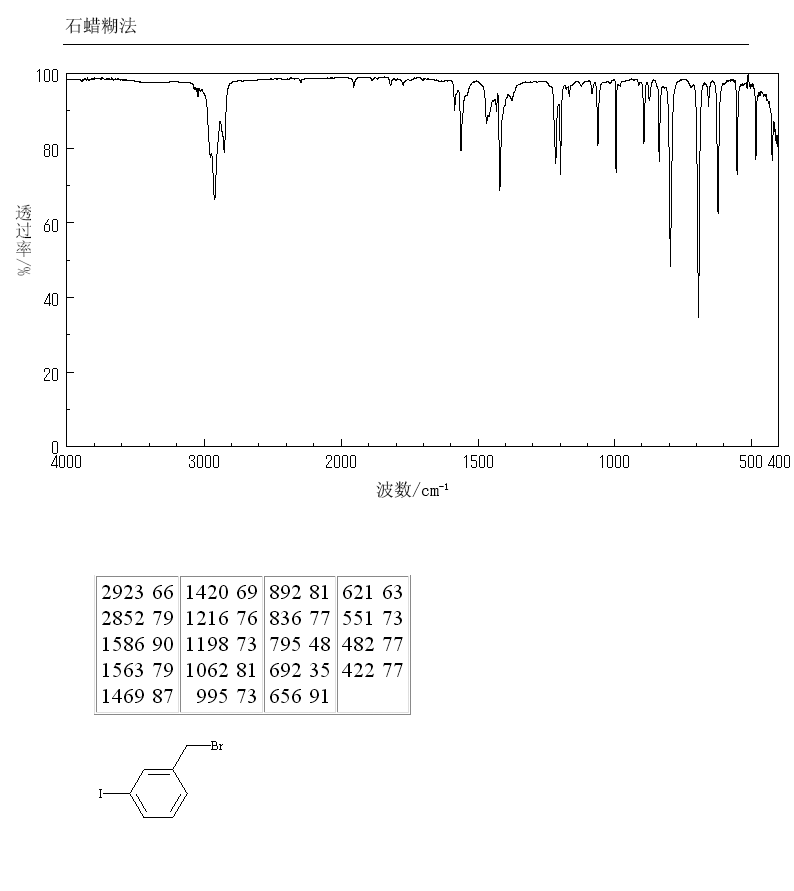 3-Iodobenzyl bromide(49617-83-6) IR1