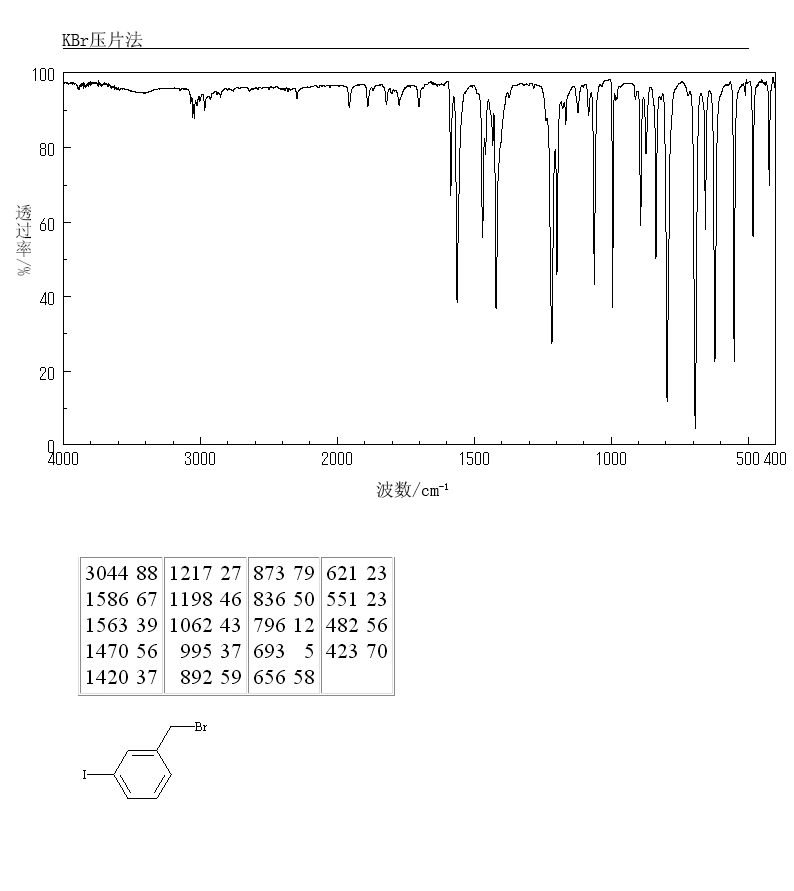 3-Iodobenzyl bromide(49617-83-6) <sup>13</sup>C NMR