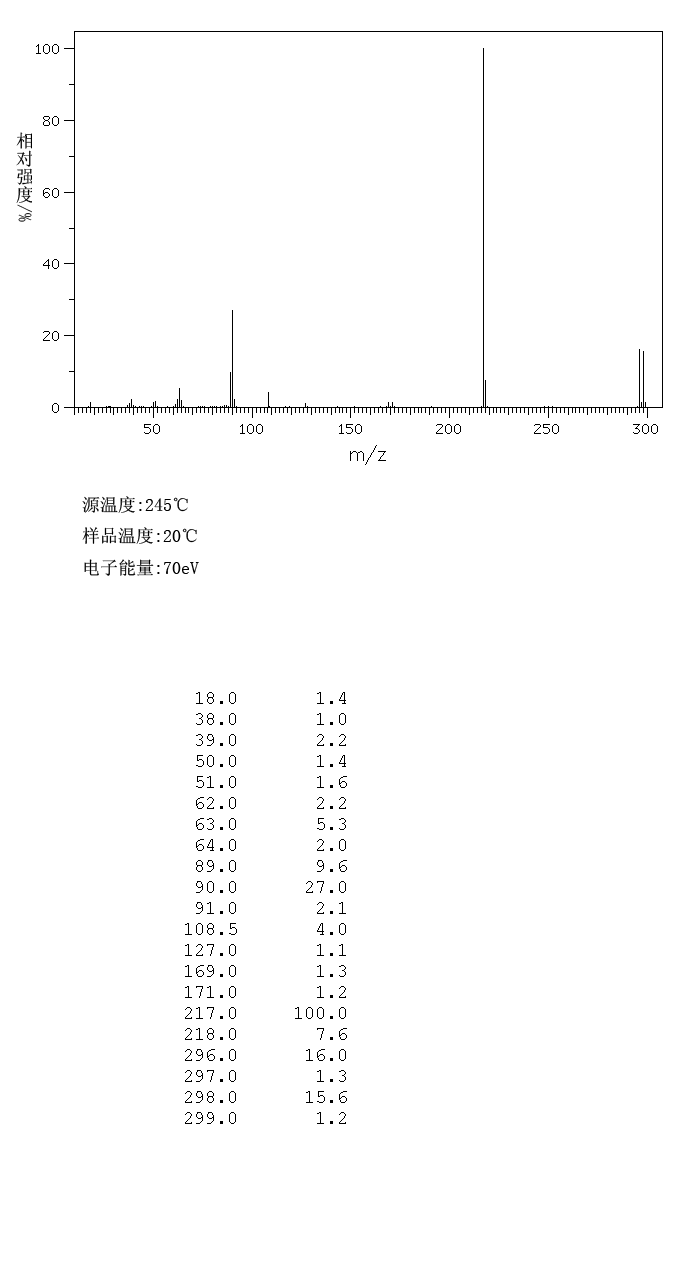 3-Iodobenzyl bromide(49617-83-6) <sup>13</sup>C NMR