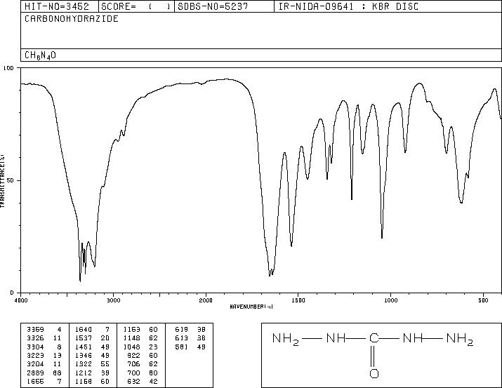 Carbohydrazide(497-18-7) IR2