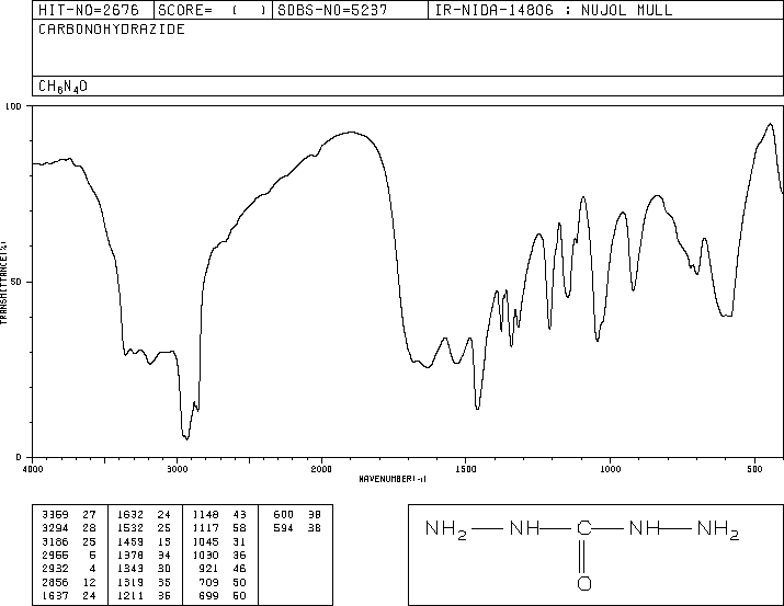 Carbohydrazide(497-18-7) IR2