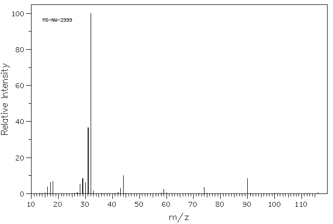 Carbohydrazide(497-18-7) IR2