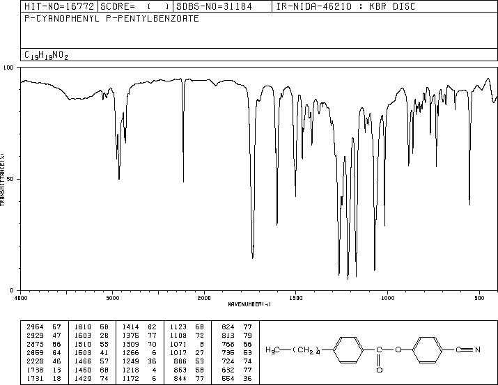 4-CYANOPHENYL 4-PENTYLBENZOATE(49763-64-6) IR2