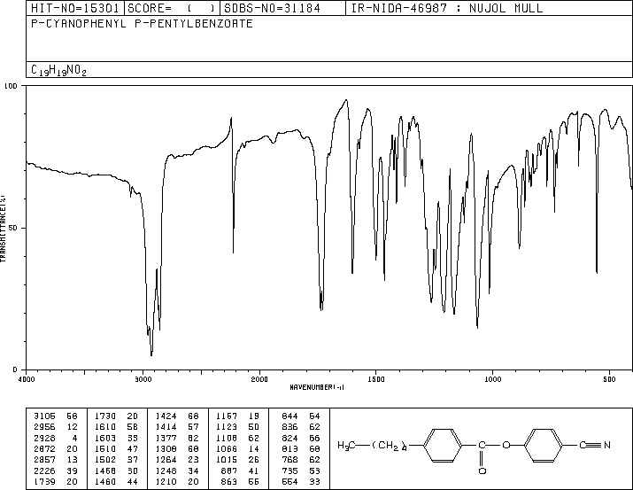 4-CYANOPHENYL 4-PENTYLBENZOATE(49763-64-6) IR2