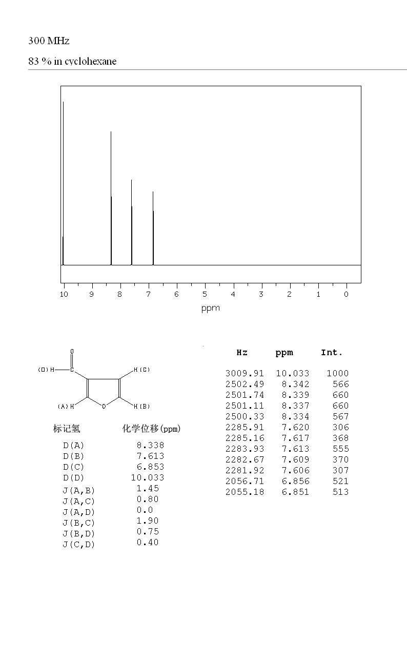 3-Furaldehyde(498-60-2)IR