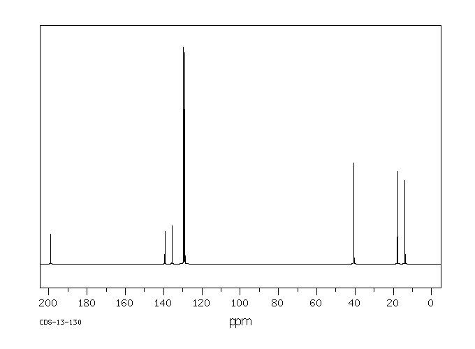 4'-CHLOROBUTYROPHENONE(4981-63-9) IR2