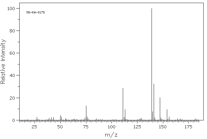 4'-CHLOROBUTYROPHENONE(4981-63-9) IR2