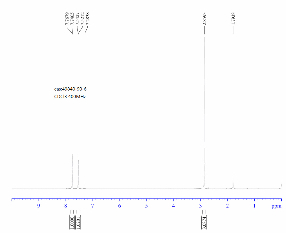 6-methylpyridazine-3-carbonitrile(49840-90-6) <sup>1</sup>H NMR