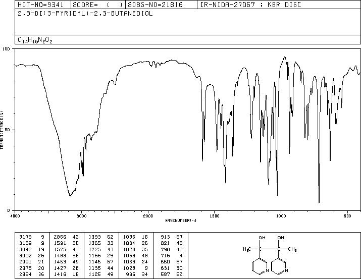 2,3-di-3-pyridylbutane-2,3-diol (4989-59-7) MS